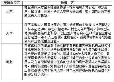 引進緊缺人才稅收優(yōu)惠政策 行業(yè)新聞 第5張 引進緊缺人才稅收優(yōu)惠政策 行業(yè)新聞 第5張