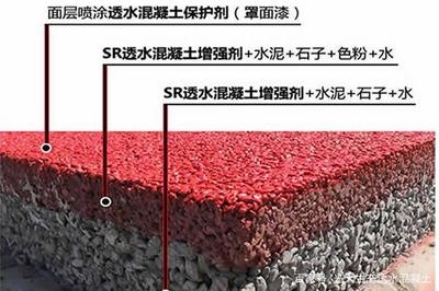 透水混凝土罩面漆環(huán)保性能評價，透水混凝土罩面漆環(huán)保性能評價