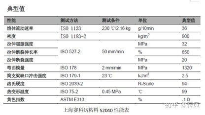 碳纖維材料性能檢測標(biāo)準(zhǔn)，碳纖維材料性能檢測標(biāo)準(zhǔn)，保障品質(zhì)與