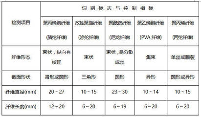 碳纖維材料性能檢測(cè)標(biāo)準(zhǔn)，碳纖維材料性能檢測(cè)標(biāo)準(zhǔn)，保障品質(zhì)與 行業(yè)新聞 第5張