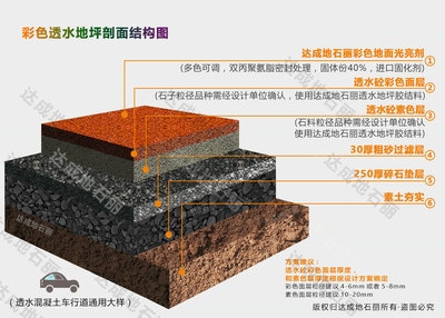 透水混凝土罩面漆成本效益分析，透水混凝土罩面漆成本效益深度 行業(yè)新聞 第4張