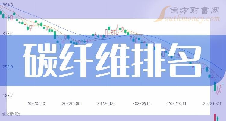 碳纖維加固行業(yè)領先企業(yè)，碳纖維加固行業(yè)，領軍企業(yè)風采盡顯 行業(yè)新聞 第2張