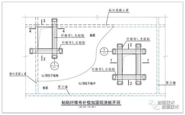 碳纖維加固施工效率提升技術(shù)，碳纖維加固施工效率提升技術(shù)，創(chuàng)新方法 行業(yè)新聞 第5張