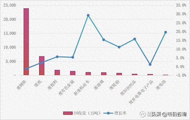 粘鋼加固材料的回收利用率，粘鋼加固材料回收利用率的影響因素及 行業(yè)新聞 第5張