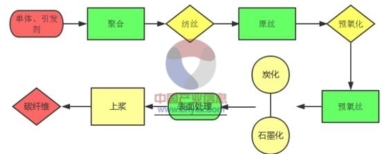 碳纖維加固市場競爭現(xiàn)狀分析，碳纖維加固市場，競爭現(xiàn)狀深度剖析