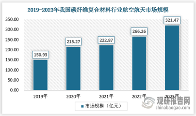 碳纖維材料未來發(fā)展趨勢，碳纖維材料，未來發(fā)展趨勢 行業(yè)新聞 第2張