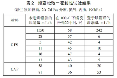 碳纖維材料耐久性長期試驗研究，碳纖維材料耐久性，長期試驗的深度探索與分析 行業(yè)新聞 第2張
