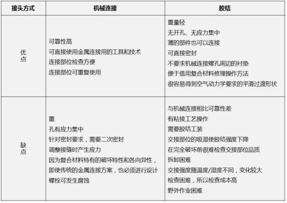 碳纖維材料微觀結(jié)構(gòu)優(yōu)化策略，碳纖維材料微觀結(jié)構(gòu)優(yōu)化策略，提升性能 行業(yè)新聞 第2張