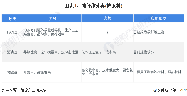 碳纖維材料微觀結(jié)構優(yōu)化策略，碳纖維材料微觀結(jié)構優(yōu)化策略，提升性能