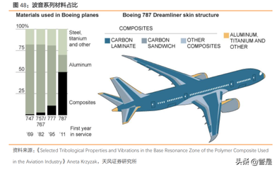 碳纖維材料在航空航天應(yīng)用，碳纖維材料，航空航天領(lǐng)域的卓越之選