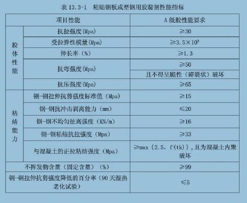 粘鋼加固后的維護(hù)和檢查要點(diǎn)，粘鋼加固后，維護(hù)與檢查關(guān)鍵