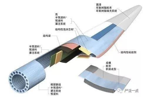 碳纖維復合材料制作工藝