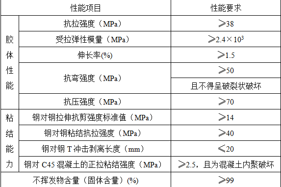 碳纖維加固行業(yè)標(biāo)準(zhǔn)規(guī)范，碳纖維加固行業(yè)標(biāo)準(zhǔn)規(guī)范，技術(shù)要點(diǎn)與實(shí)踐 行業(yè)新聞 第2張