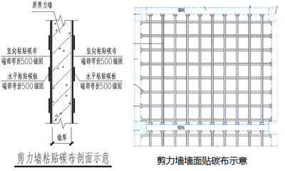 碳纖維加固施工圖的常見問題，碳纖維加固施工圖常見問題 行業(yè)新聞 第5張