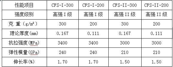 碳纖維布厚度與強度的關系，探秘碳纖維布，厚度與強度的 行業(yè)新聞 第4張