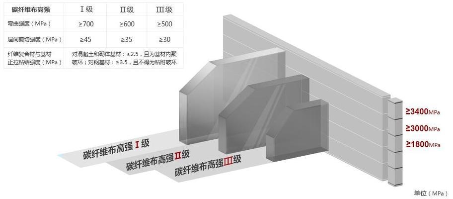 碳纖維布外觀處理技術(shù)介紹，碳纖維布外觀處理技術(shù)，工藝、方法及應(yīng)用全解析