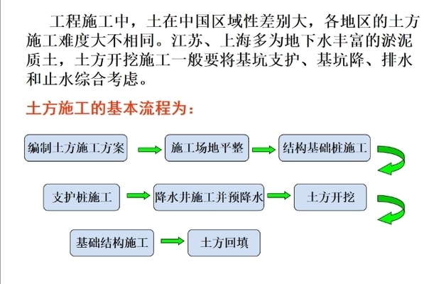 土木工程服務(wù)流程介紹，土木工程服務(wù)，流程全 行業(yè)新聞 第2張