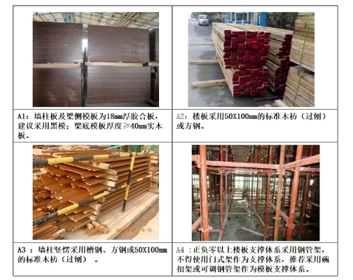 土木工程服務(wù)流程介紹，土木工程服務(wù)，流程全 行業(yè)新聞 第5張