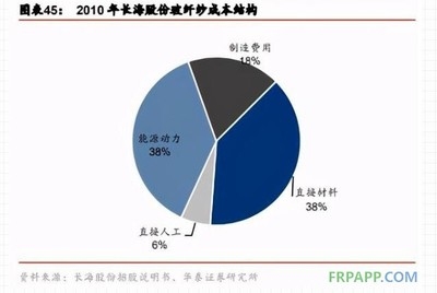 碳纖維材料的成本構(gòu)成分析，碳纖維材料成本構(gòu)成要素