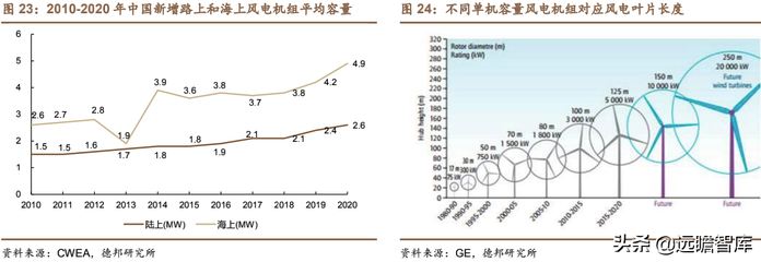 碳纖維材料的成本構(gòu)成分析，碳纖維材料成本構(gòu)成要素 行業(yè)新聞 第3張