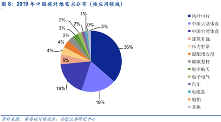 碳纖維材料的成本構(gòu)成分析，碳纖維材料成本構(gòu)成要素 行業(yè)新聞 第5張