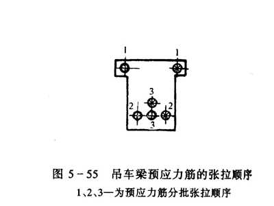 預(yù)應(yīng)力鋼筋加固案例分析，預(yù)應(yīng)力鋼筋加固案例深度剖析與實(shí)踐