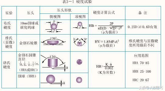 硬度測試在鋼板中的應(yīng)用，硬度測試，鋼板質(zhì)量檢測的關(guān)鍵技術(shù)