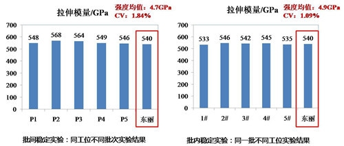 碳纖維材料性能測(cè)試，碳纖維材料性能測(cè)試，方法、指標(biāo)與 行業(yè)新聞 第4張
