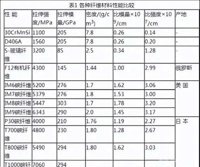 碳纖維材料成本比較分析，碳纖維材料成本，多維度比較與深度 行業(yè)新聞 第4張