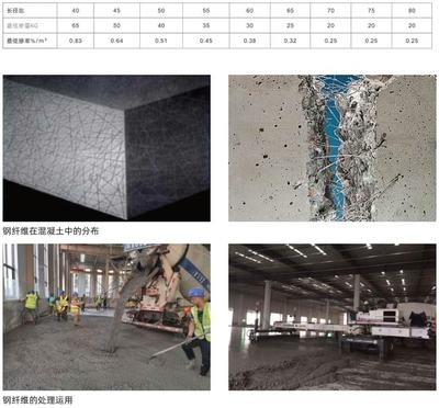 粘鋼板加固成本預算方法，粘鋼板加固成本預算方法全解析 行業(yè)新聞 第4張