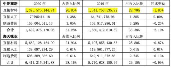 原材料成本控制的成功經(jīng)驗，精研策略，嚴控原料成本，揭秘成功企業(yè)的管控之道，先點明核心精研策略體現(xiàn)對成本控制有深入探究與方法制定，嚴控原料成本直接對應(yīng)主題， 行業(yè)新聞 第3張