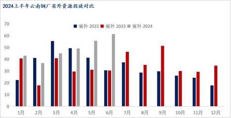 云南鋼材市場(chǎng)競(jìng)爭(zhēng)格局分析，剖析云南鋼材市場(chǎng)競(jìng)爭(zhēng)格局，探尋發(fā)展新 行業(yè)新聞 第2張