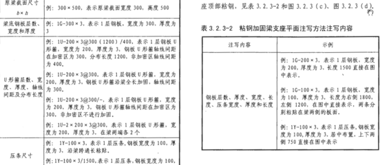 粘鋼加固設計規(guī)范解讀，粘鋼加固設計規(guī)范深度解讀與應用 行業(yè)新聞 第5張