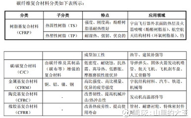 碳纖維材料在其他結(jié)構(gòu)中的應(yīng)用，碳纖維材料，在其他結(jié)構(gòu)中的多元應(yīng)用探索