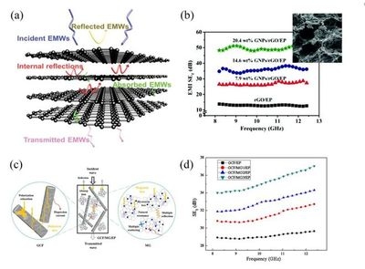 碳纖維環(huán)保性能的最新研究，探秘碳纖維環(huán)保性能，最新研究進(jìn)展