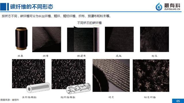 碳纖維環(huán)保性能的最新研究，探秘碳纖維環(huán)保性能，最新研究進(jìn)展 行業(yè)新聞 第5張