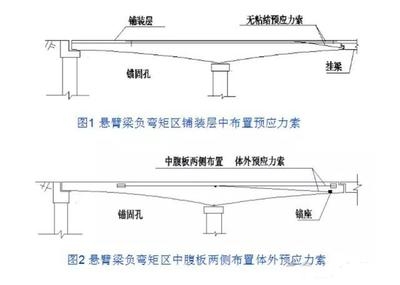 碳纖維加固工程案例成功經(jīng)驗，碳纖維加固工程，成功案例經(jīng)驗全解析