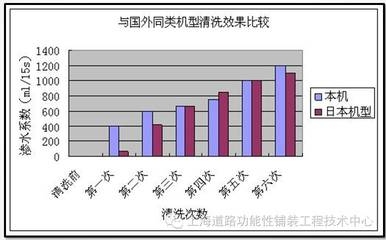 透水混凝土養(yǎng)護周期多久，透水混凝土養(yǎng)護周期時長及要點詳解