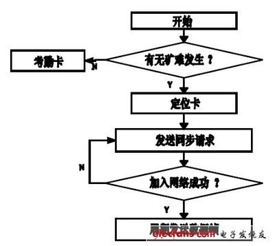 施工流程圖設(shè)計案例分析，施工流程圖設(shè)計案例深度剖析與實踐 行業(yè)新聞 第2張