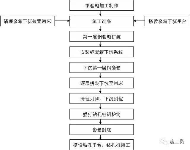 施工流程圖設(shè)計案例分析，施工流程圖設(shè)計案例深度剖析與實踐 行業(yè)新聞 第5張
