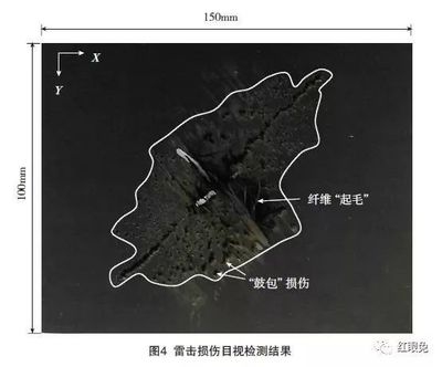 碳纖維加固材料質(zhì)量檢測方法，碳纖維加固材料質(zhì)量檢測方法全解析 行業(yè)新聞 第3張