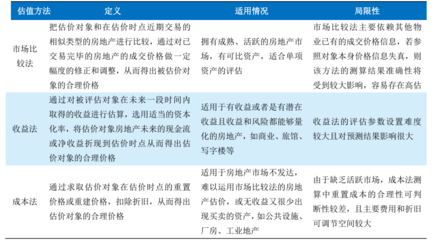 投資性房地產(chǎn)評估中的市場比較法案例，投資性房地產(chǎn)評估，市場比較法應(yīng)用 行業(yè)新聞 第5張