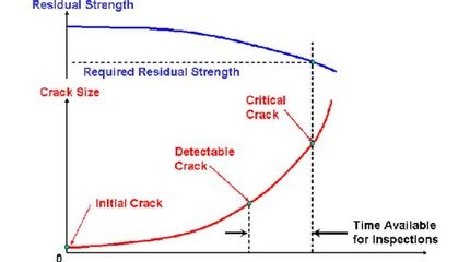 碳纖維材料疲勞損傷檢測技術(shù)，碳纖維材料疲勞損傷檢測技術(shù)的研究與應(yīng)用 行業(yè)新聞 第3張