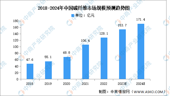 碳纖維制品未來市場預(yù)測，碳纖維制品未來市場，潛力與趨勢前瞻