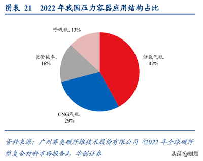 碳纖維制品未來市場預(yù)測，碳纖維制品未來市場，潛力與趨勢前瞻 行業(yè)新聞 第4張
