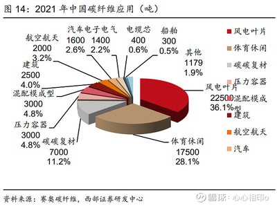 碳纖維制品未來市場預(yù)測，碳纖維制品未來市場，潛力與趨勢前瞻 行業(yè)新聞 第3張