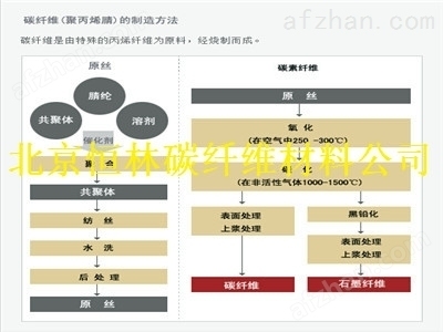 碳纖維布成本效益分析技巧，碳纖維布成本效益分析