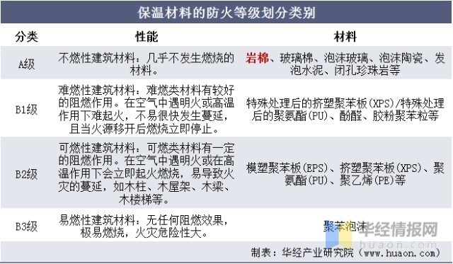 巖棉板行業(yè)環(huán)保政策影響，巖棉板行業(yè)，環(huán)保政策下的機(jī)遇與挑戰(zhàn)，巖棉板行業(yè)環(huán)保政策深度剖析及影響全覽 行業(yè)新聞 第2張