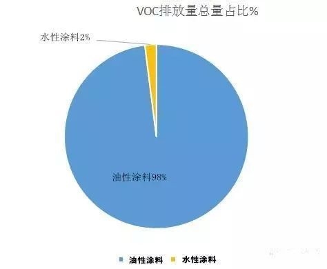 水性罩面漆與油性區(qū)別，水性罩面漆與油性罩面漆 行業(yè)新聞 第5張