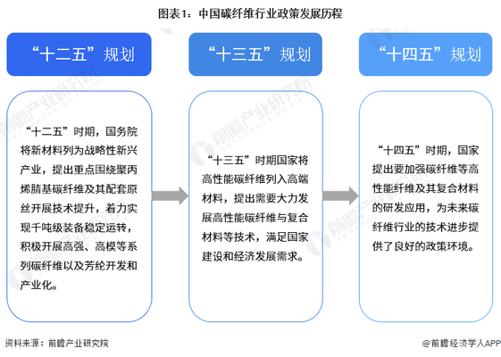 碳纖維加固行業(yè)政策支持詳情 行業(yè)新聞 第2張 碳纖維加固行業(yè)政策支持詳情 行業(yè)新聞 第2張